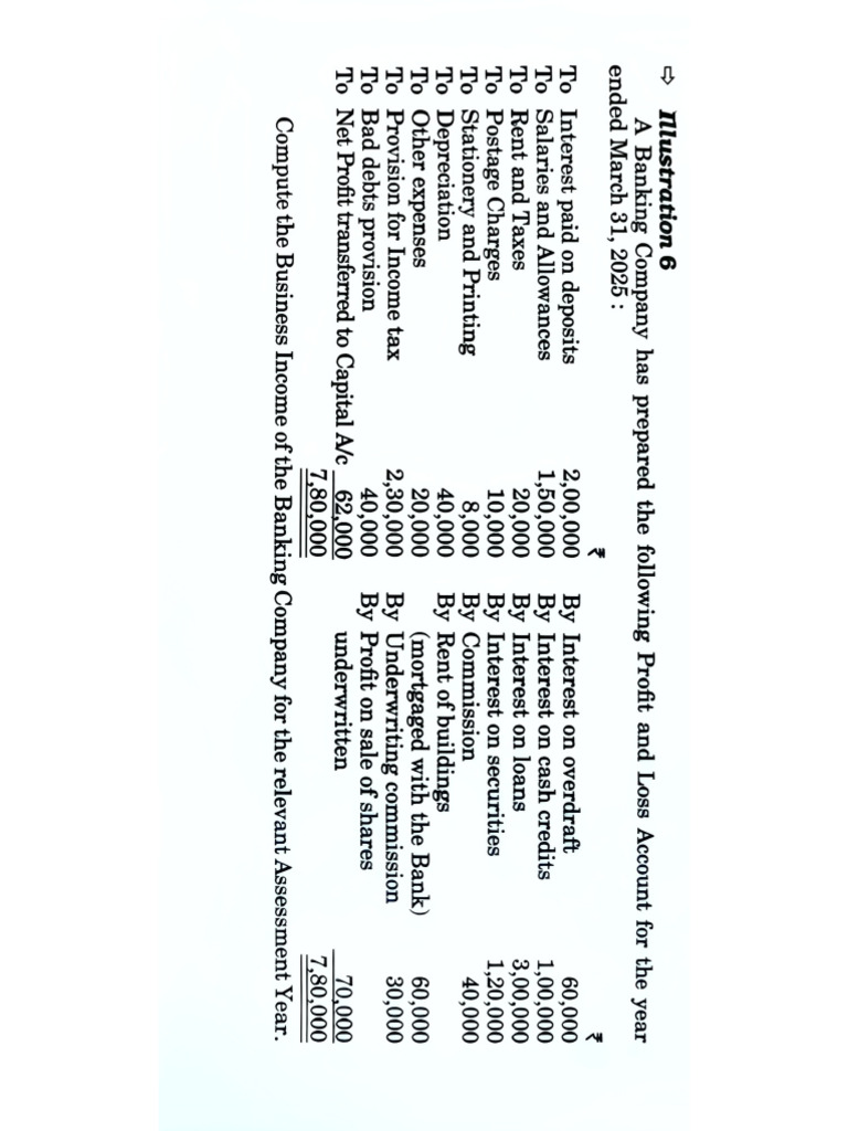 Business Income Income Tax | PDF