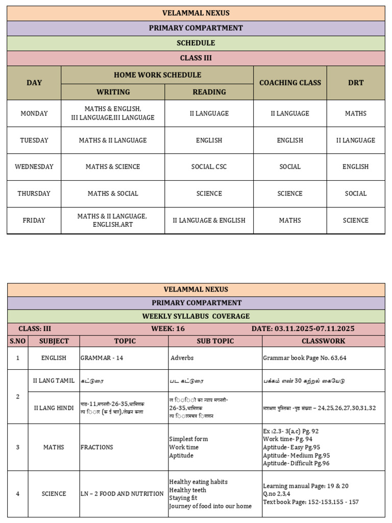 Grade 3 - TW 16 - Weekly Syllabus | PDF | Linguistics