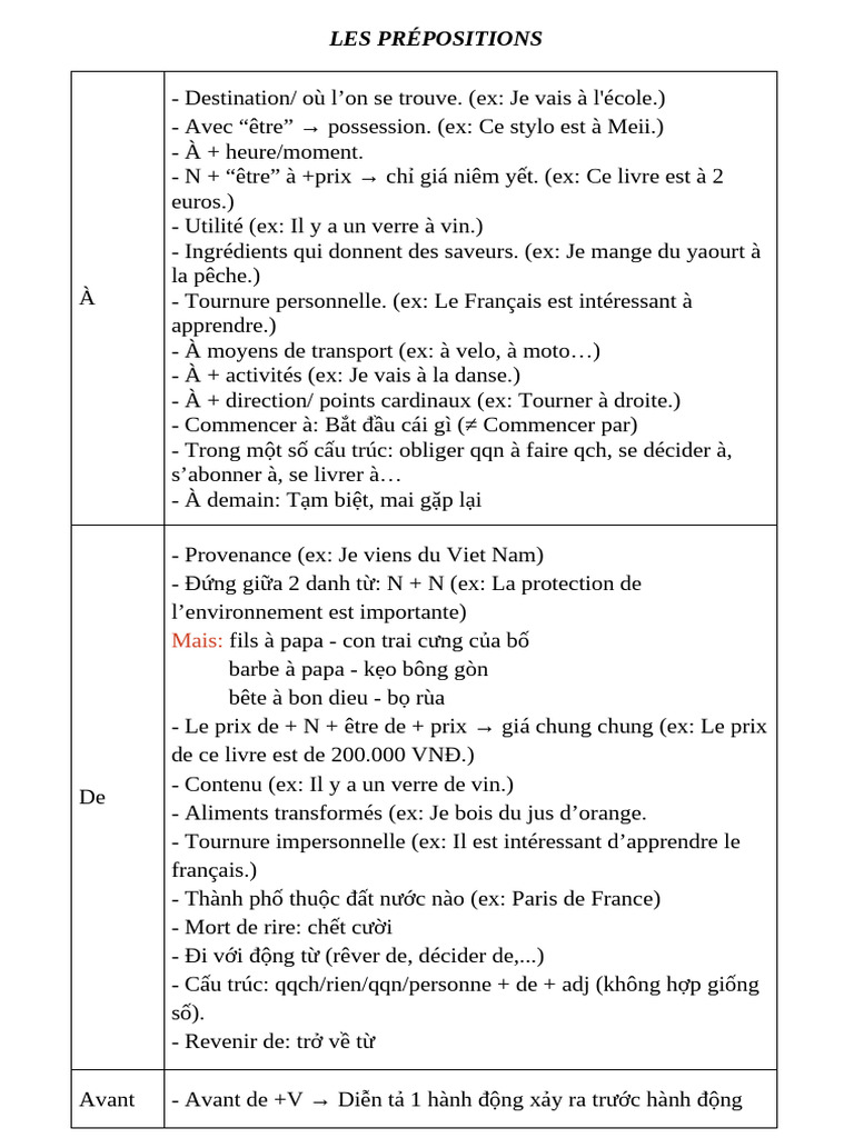 Les Prépositions | PDF