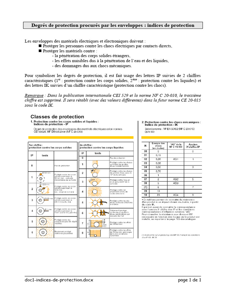 Doc1 Indices de Protection | PDF