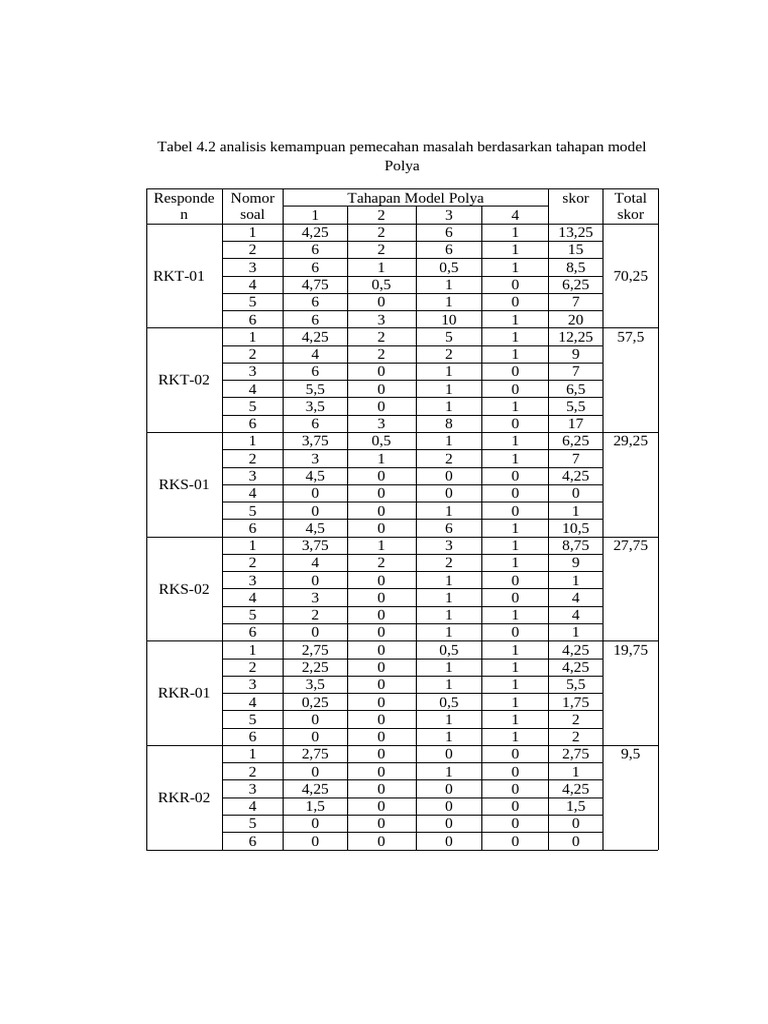Tabel PAK SUPRIATMAN | PDF