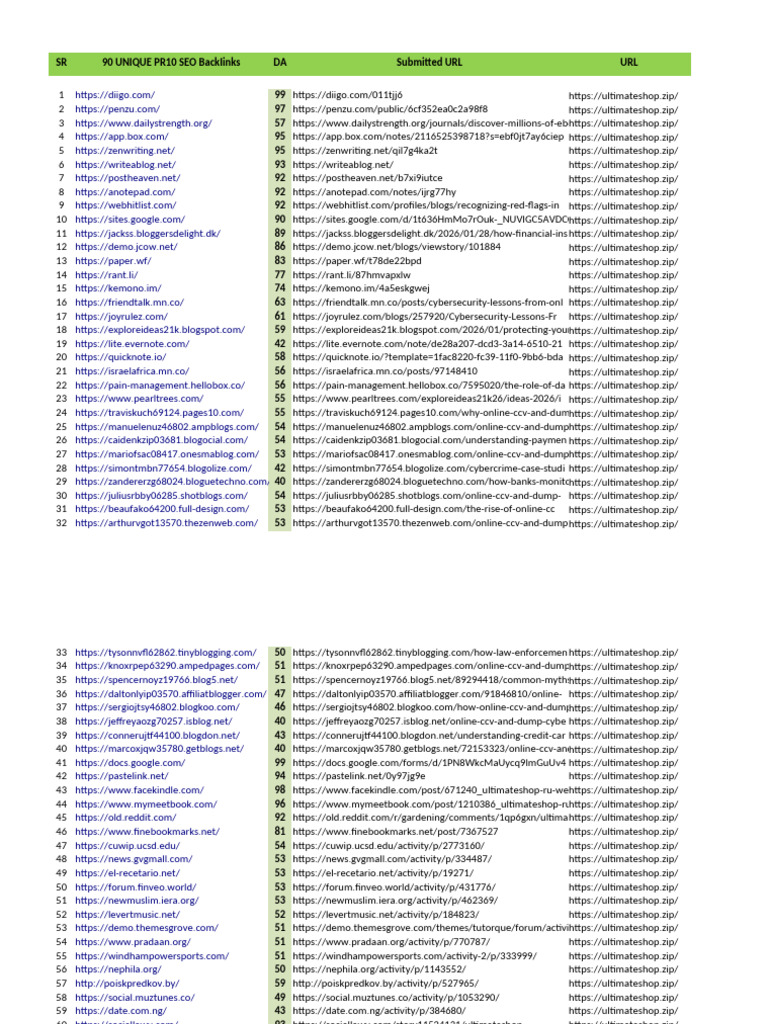 90 DA - SC - 13929828 | PDF | Computer Access Control | Access Control