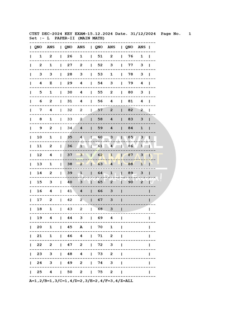 CTET Answer Key Paper II 15 Dec 2024 1 | PDF