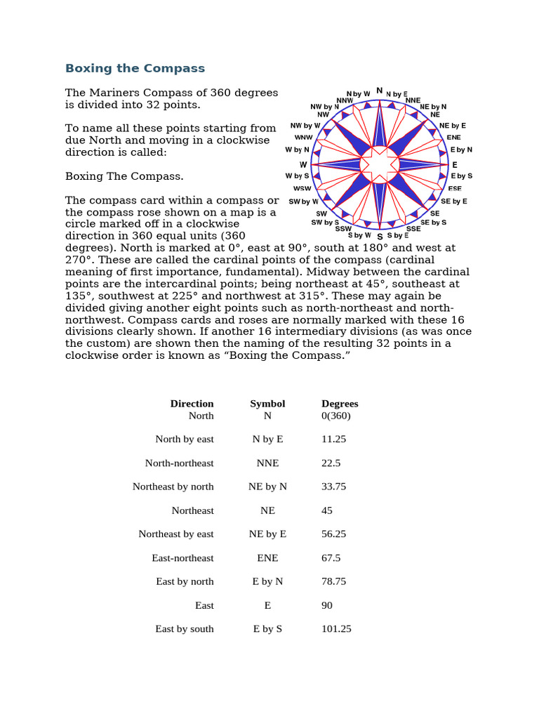 Boxing The Compass | PDF