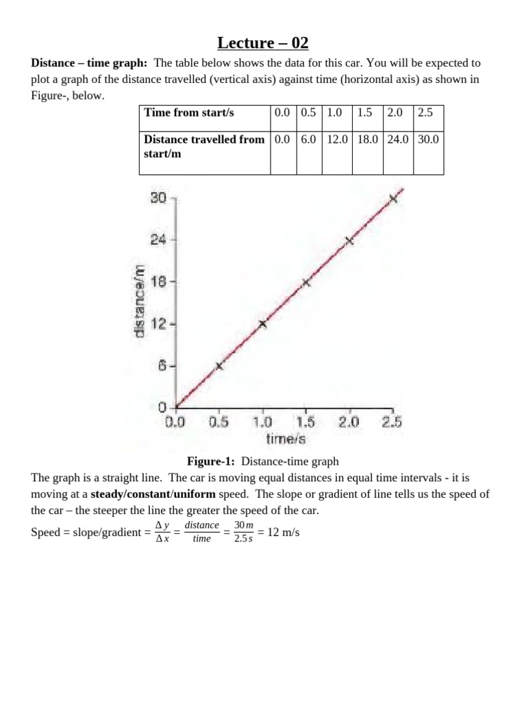 Lecture - 02 (Distance-time Graph) | PDF