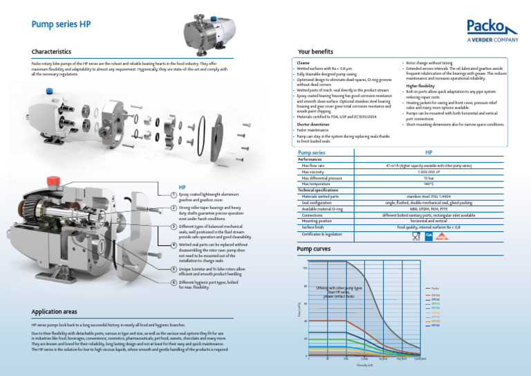 Packo HP INT en Datasheet | PDF | Turbomachinery | Gas Technologies