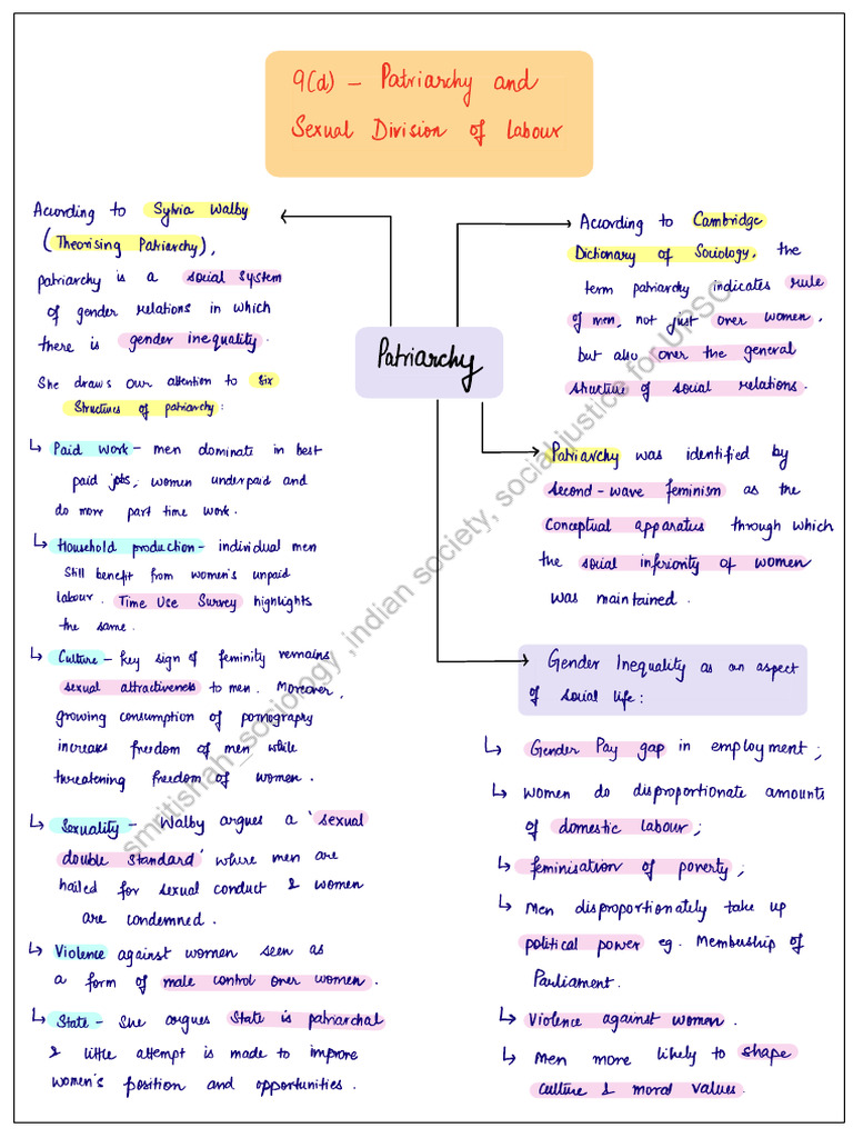 Mind Maps 9 D - Watermark | PDF