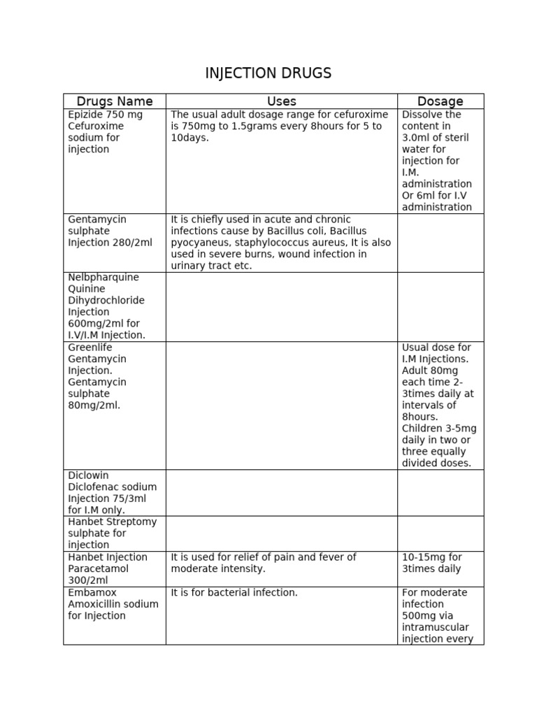 Dan Injection Drugs | PDF | Edema | Injection (Medicine)