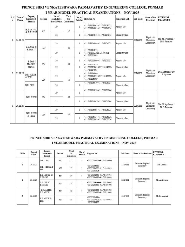 I Year Sem 1 Model Practical Schedule 25-26 Psvpec | PDF | Science ...