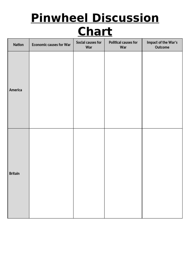 BELL, SPSB - Pinwheel Discussion Chart | PDF