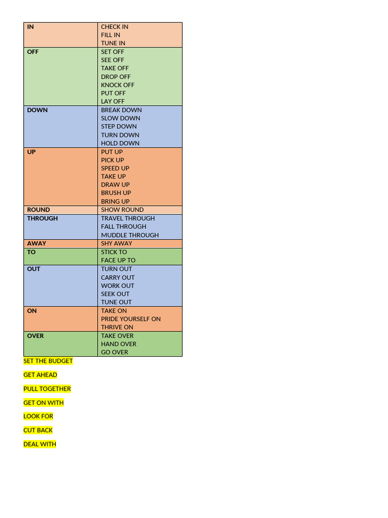 PHRASAL VERBS Inglesa First Term Test | PDF