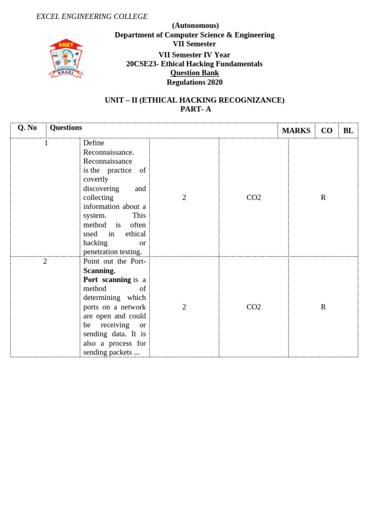 Ehi Unit II Update | PDF | Domain Name System | Computer Security