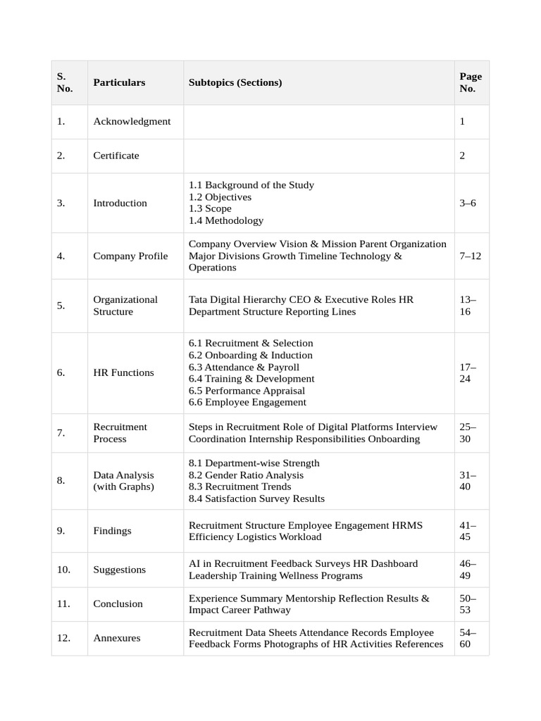 Kalash Internship Report | PDF | Employee Retention | Recruitment