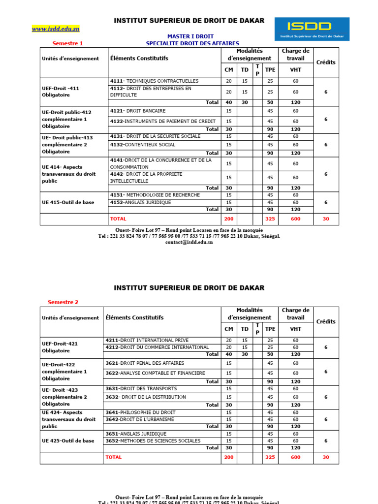 ISDD - Maquette - Master Privé | PDF | Économie d'entreprise | Économie