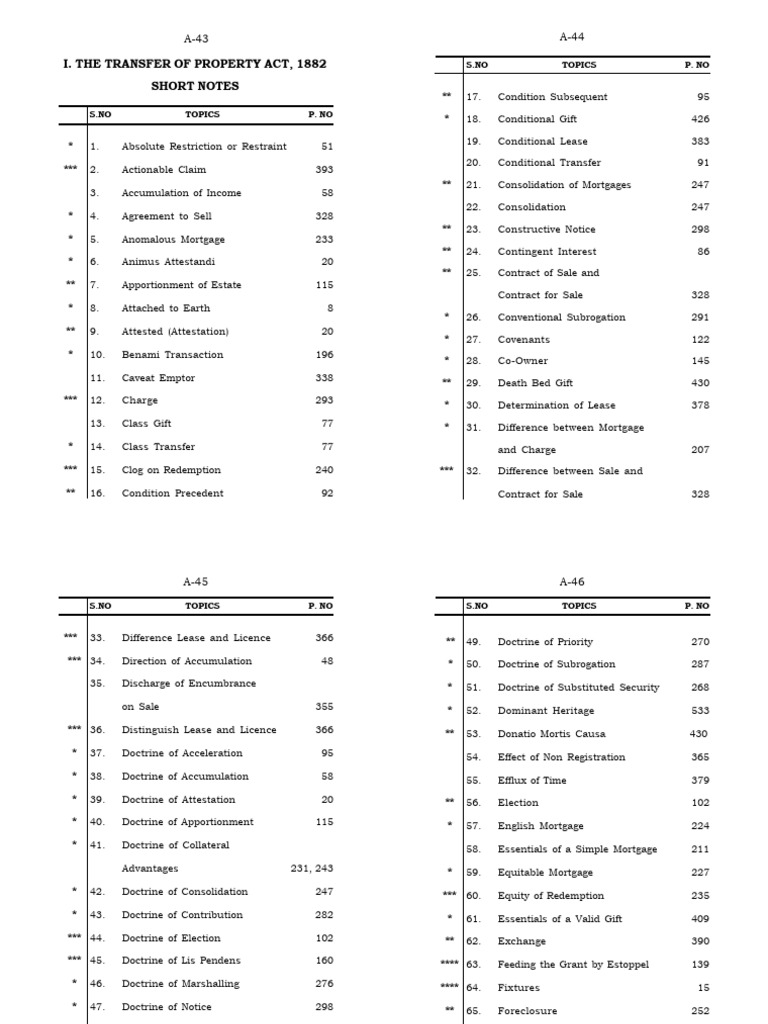 TP Short Notes | PDF | Lease | Civil Law (Common Law)