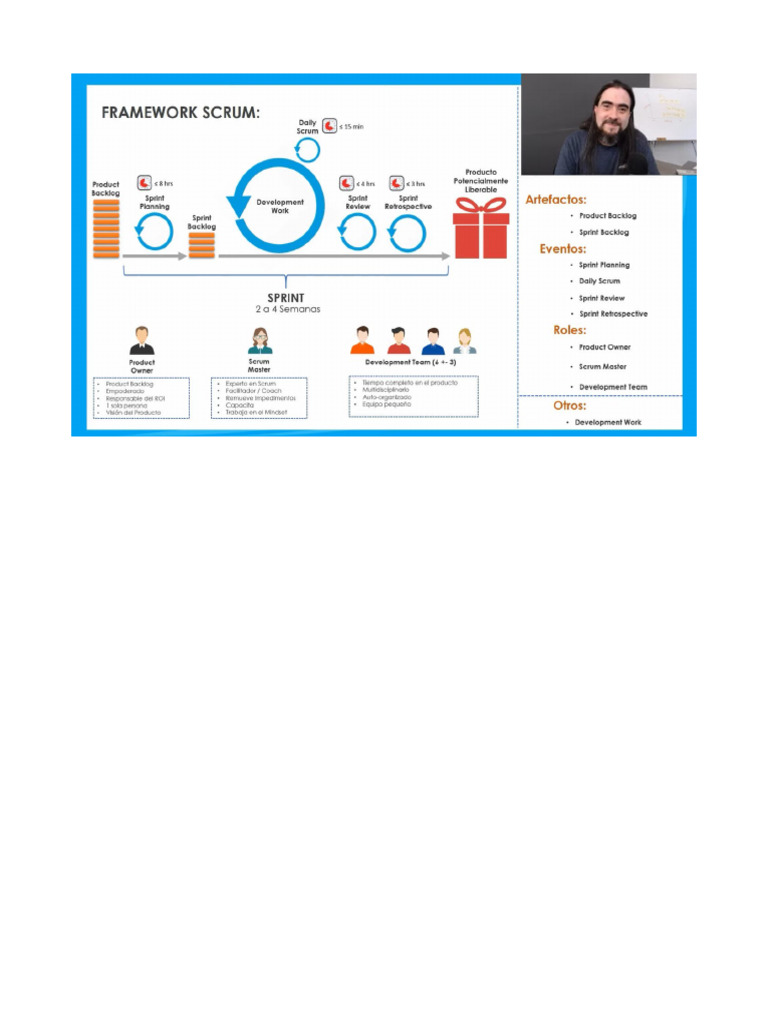 SCRUM Framework | PDF