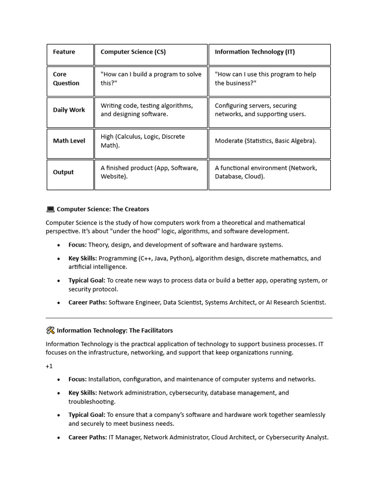 Computer Science Vs IT | PDF