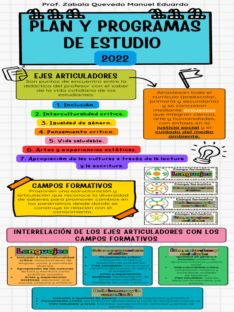 Análisis Curricular Plan y Programas | PDF | Maestros | Educación de la ...