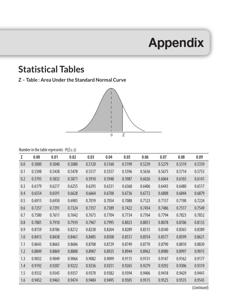 StatisticalTables Merged | PDF | Scientific Method | Probability And ...