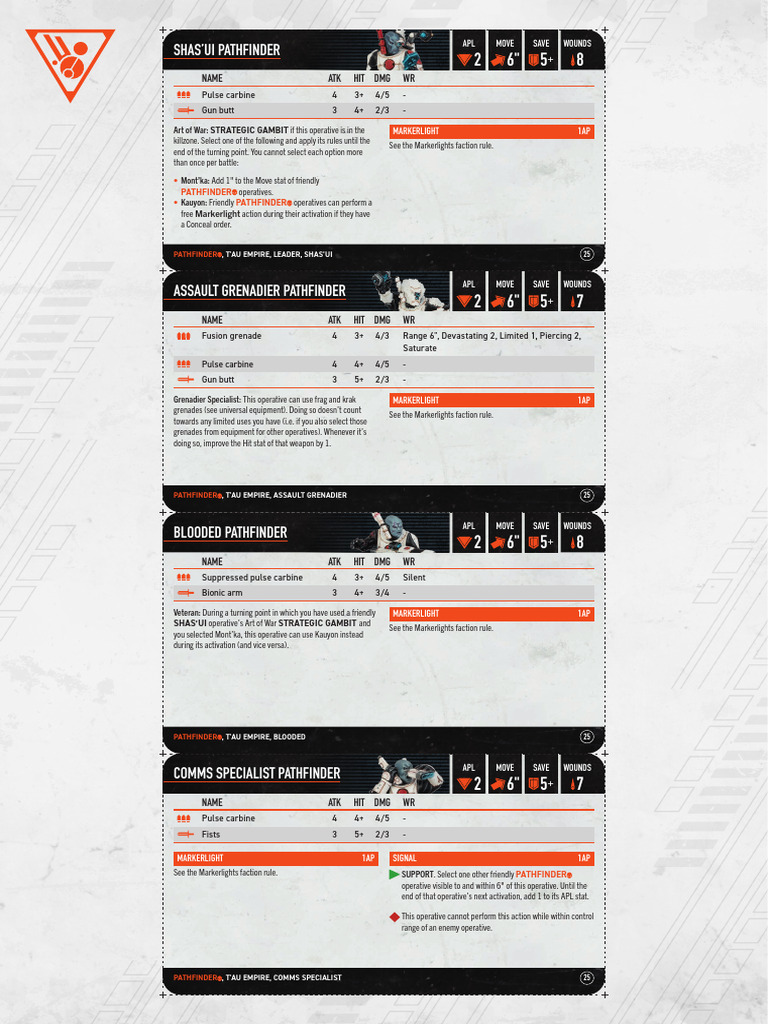 Warhammer 40K Kill Rules 2026 Pathfinders | PDF | Unmanned Aerial ...
