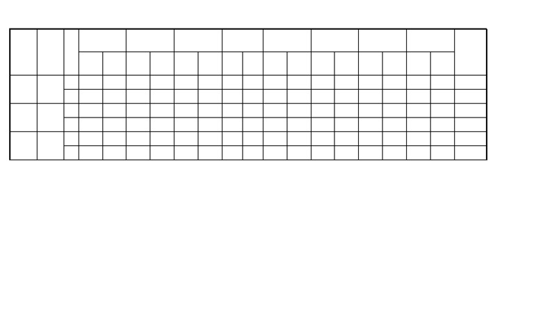 PKG Cut Off Ranks | PDF