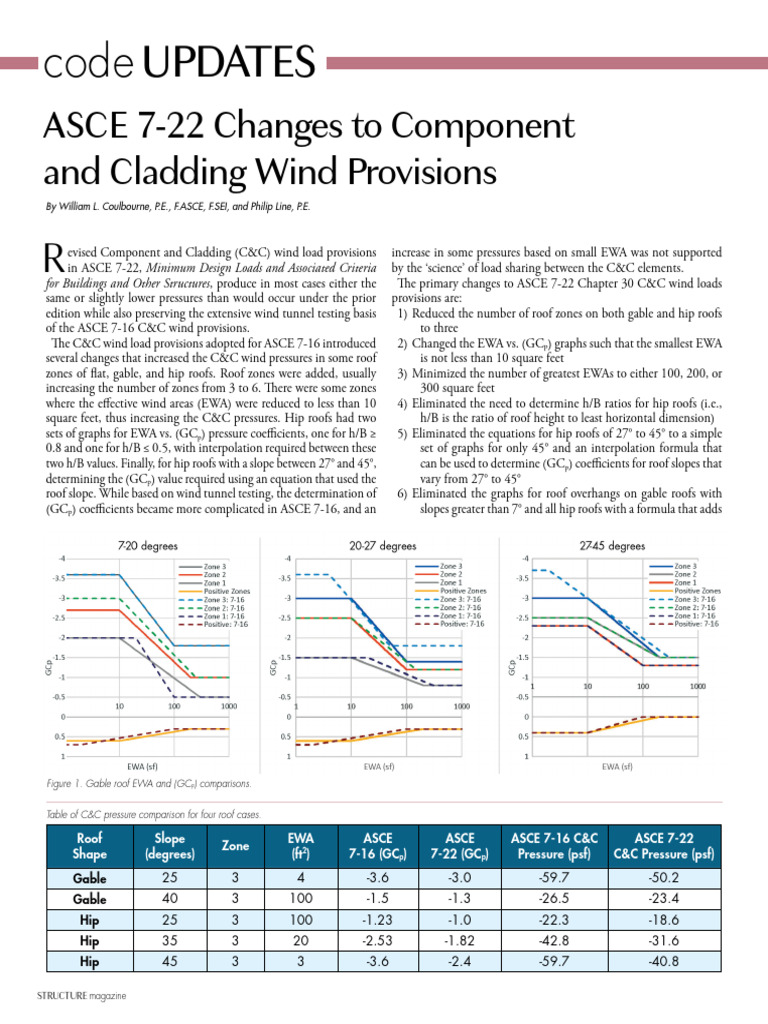 Structuremag 2022-10 ASCE 7-22 Changes To Component and Cladding Wind ...