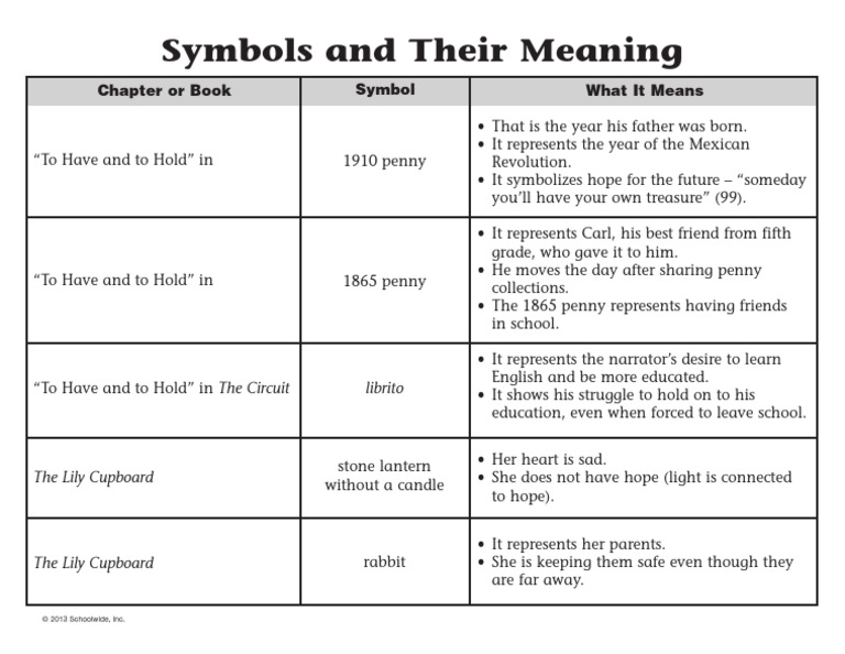 Symbols and Their Meaning | PDF
