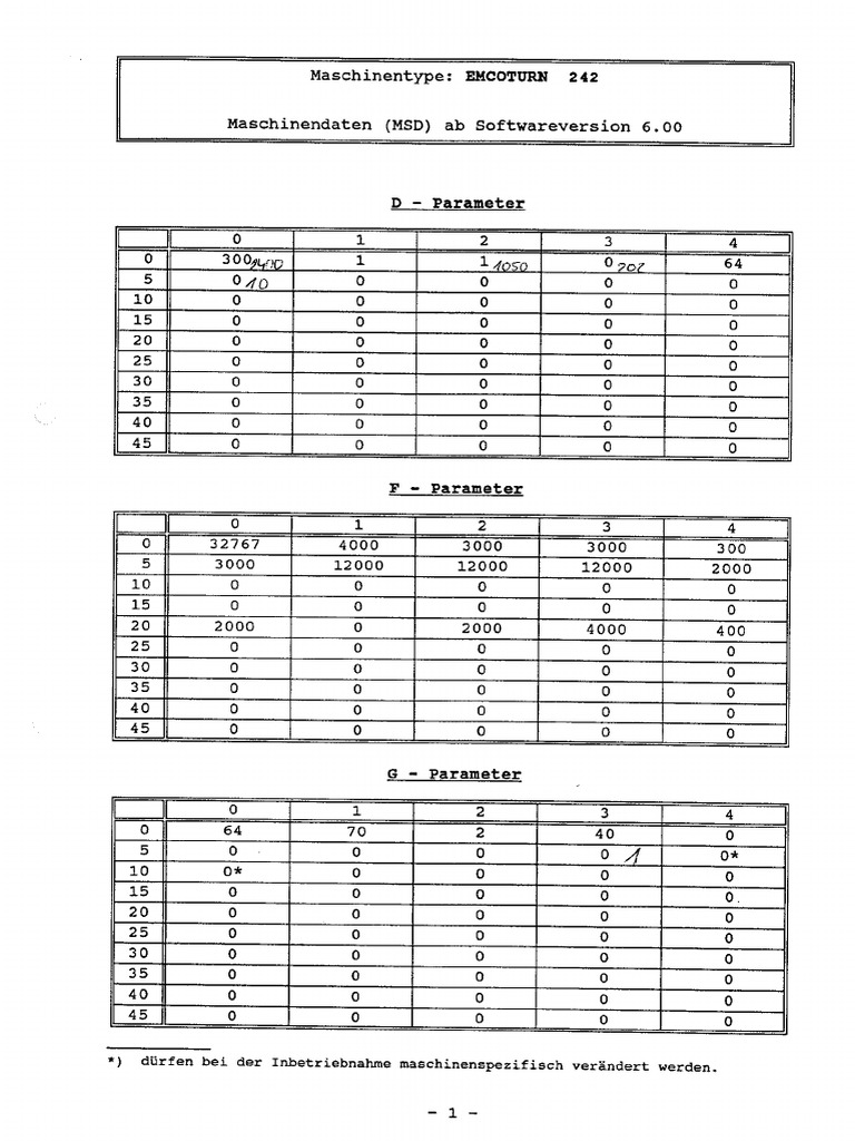 MSD - Tabelle - ET242 | PDF