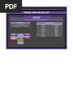 AOTR Trading Value Guide | PDF