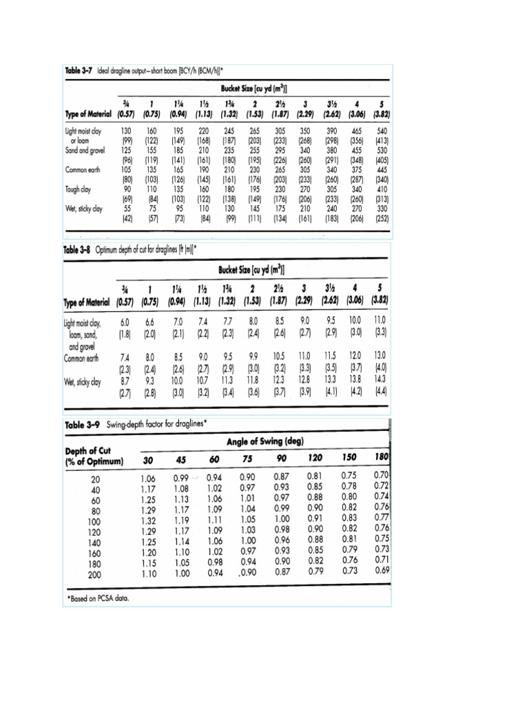 Charts | PDF
