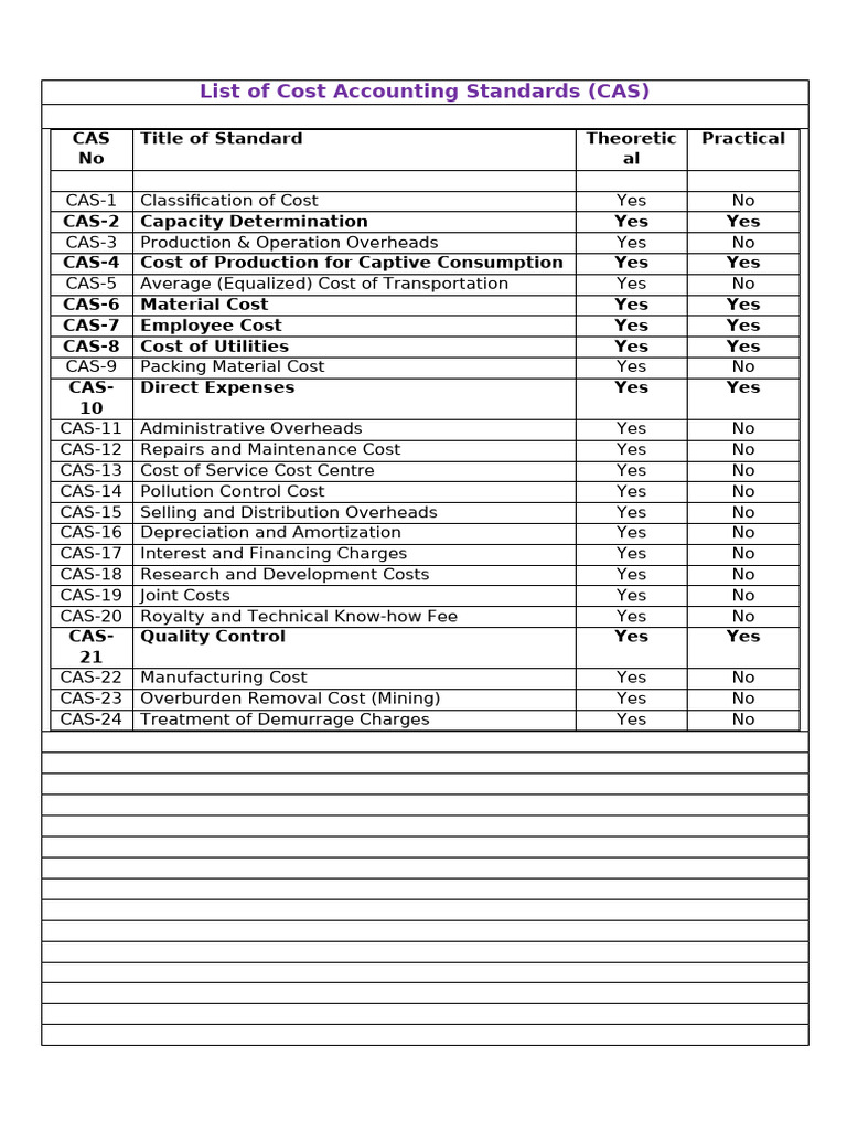 List of Cost Accounting Standards | PDF | Audit | Expense