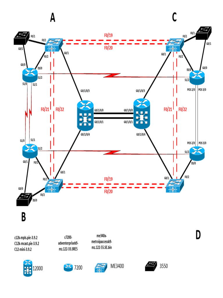SP Topology v5.0 | PDF