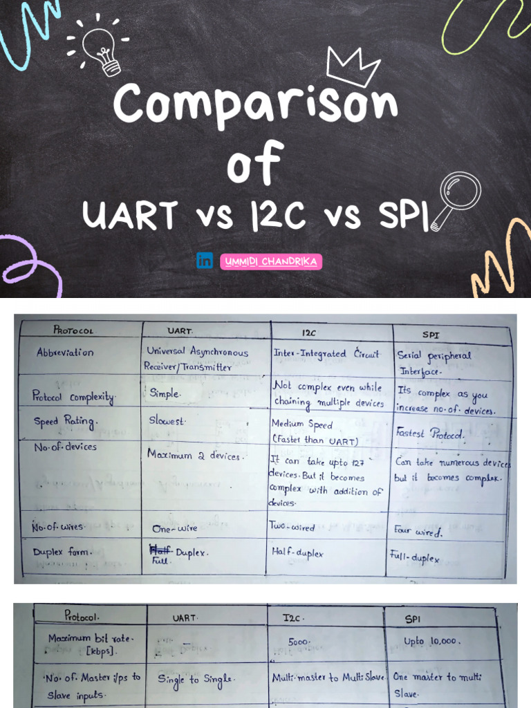 Comparison UART Vs I2C Vs SPI | PDF