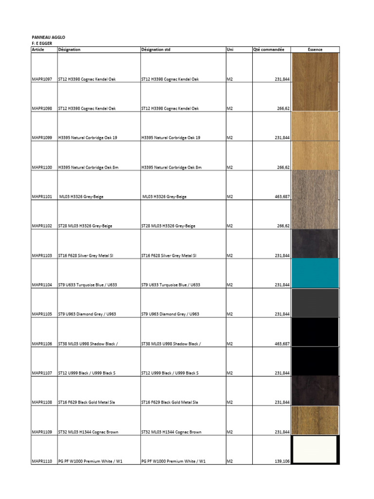 Essence Egger | PDF