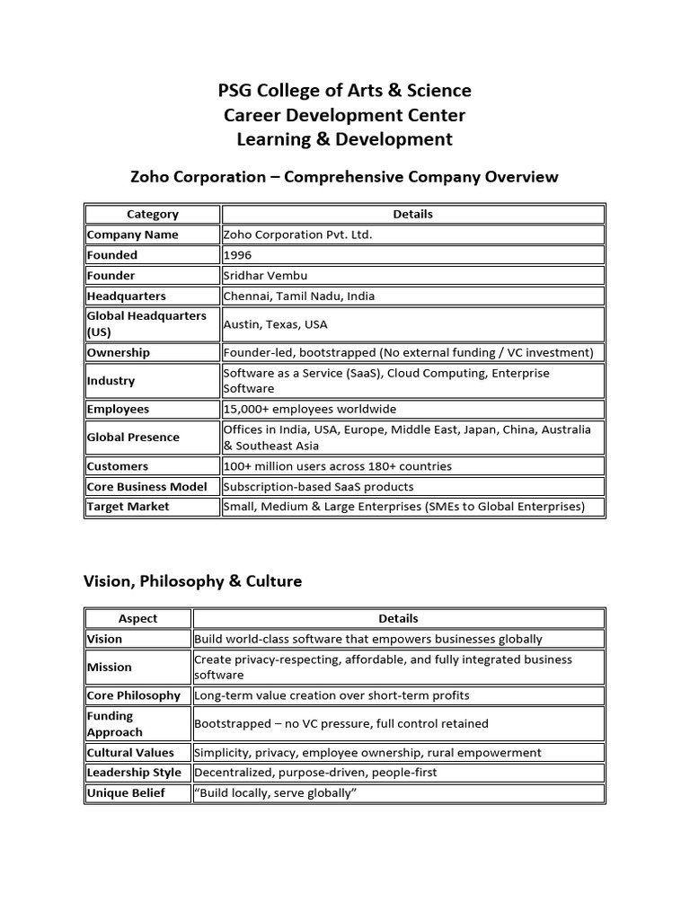 ZOHO Interview Preparation Document | PDF | Business | Economies
