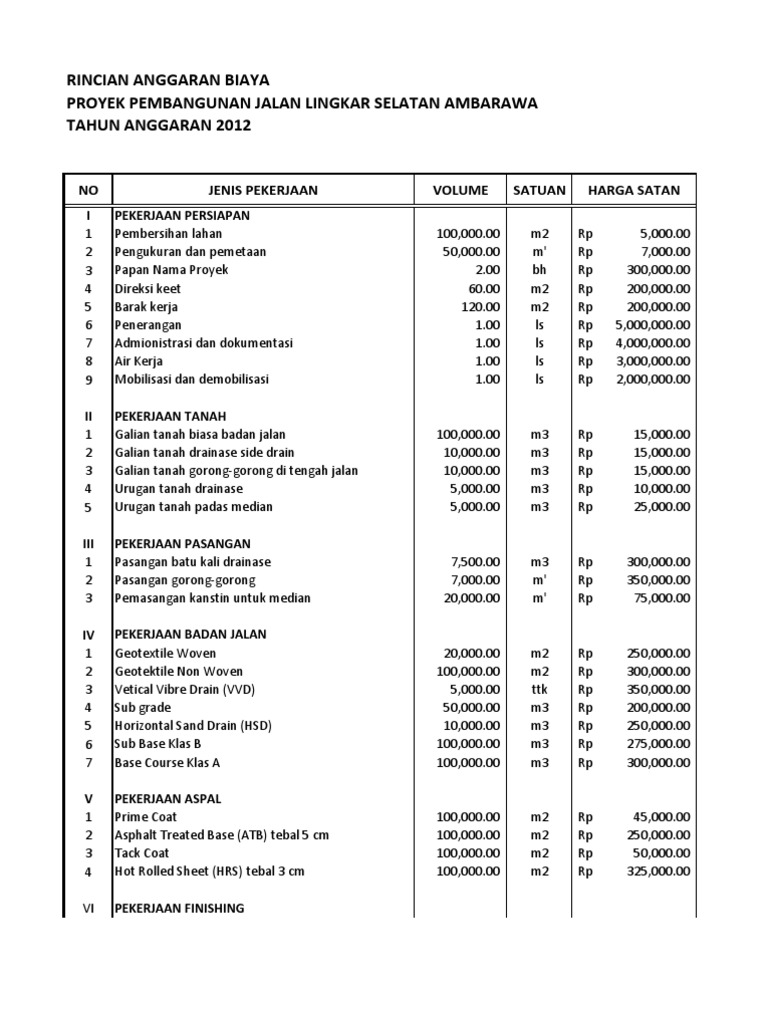 contoh time schedule