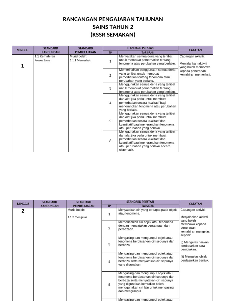 RPT Sains T2 | PDF