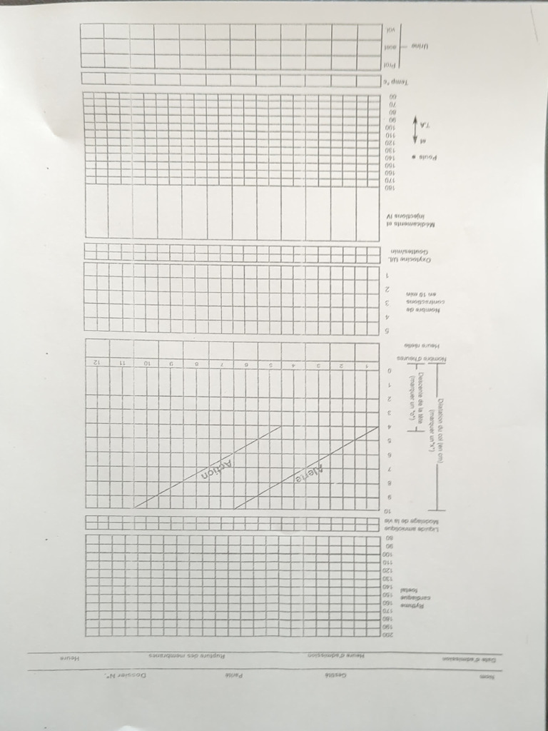 Partogramme | PDF | Spécialités médicales