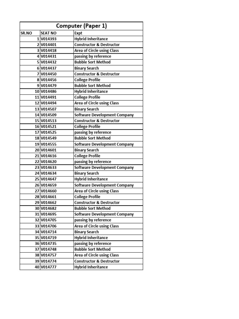 Paper1 List | PDF