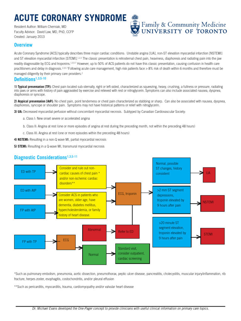 Cardiovascular Disease Core 2 Acute Coronary Syndrome | PDF ...