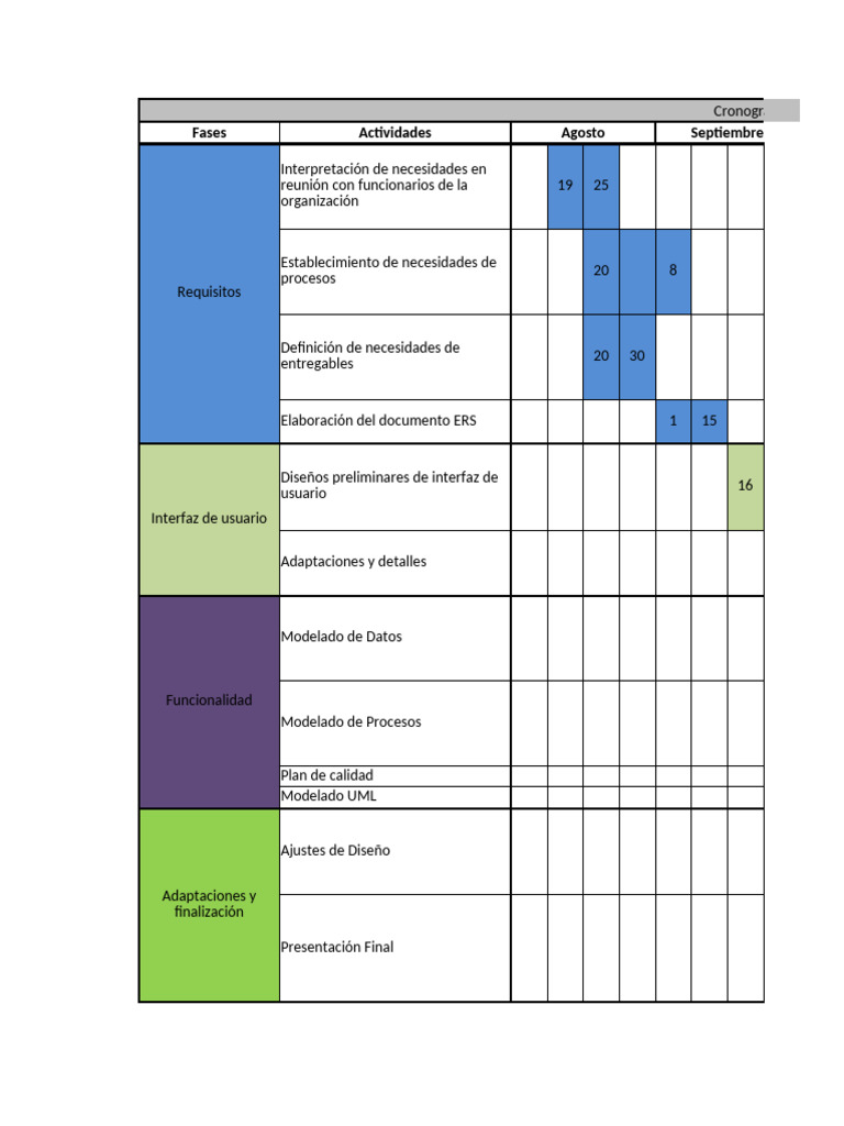 Cronograma de Un Proyecto | PDF | Software | Servidor (Computación)