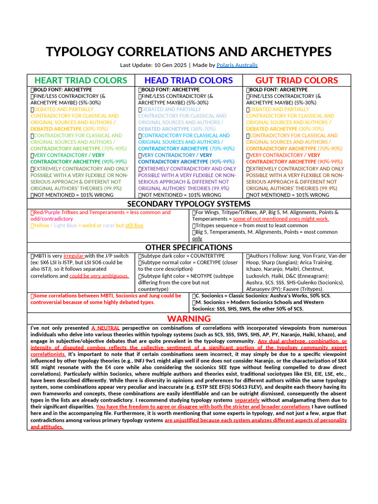 Typology Correlations and Archetypes | PDF | Personality Type ...