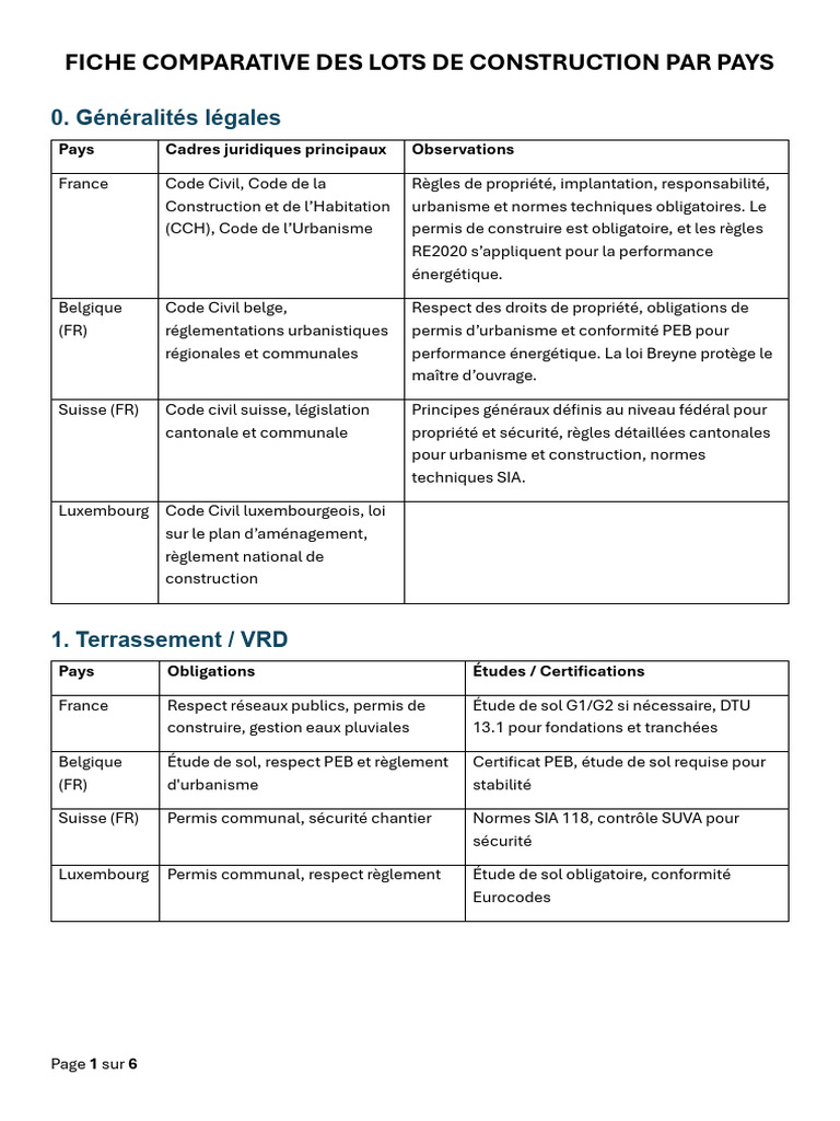 Fiche Comparative Des Lots de Construction Par Pays | PDF | Fondation ...