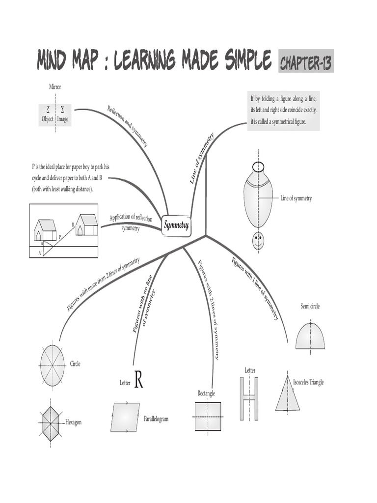 13 CH Mindmap | PDF | Polytopes | Classical Geometry
