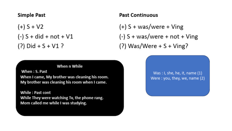 S.past Vs Past - Cont | PDF