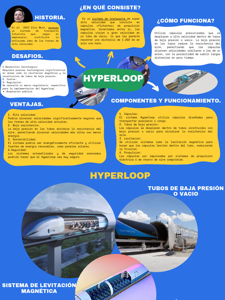 HYPERLOOP | PDF | Hyperloop | Tubo vacío