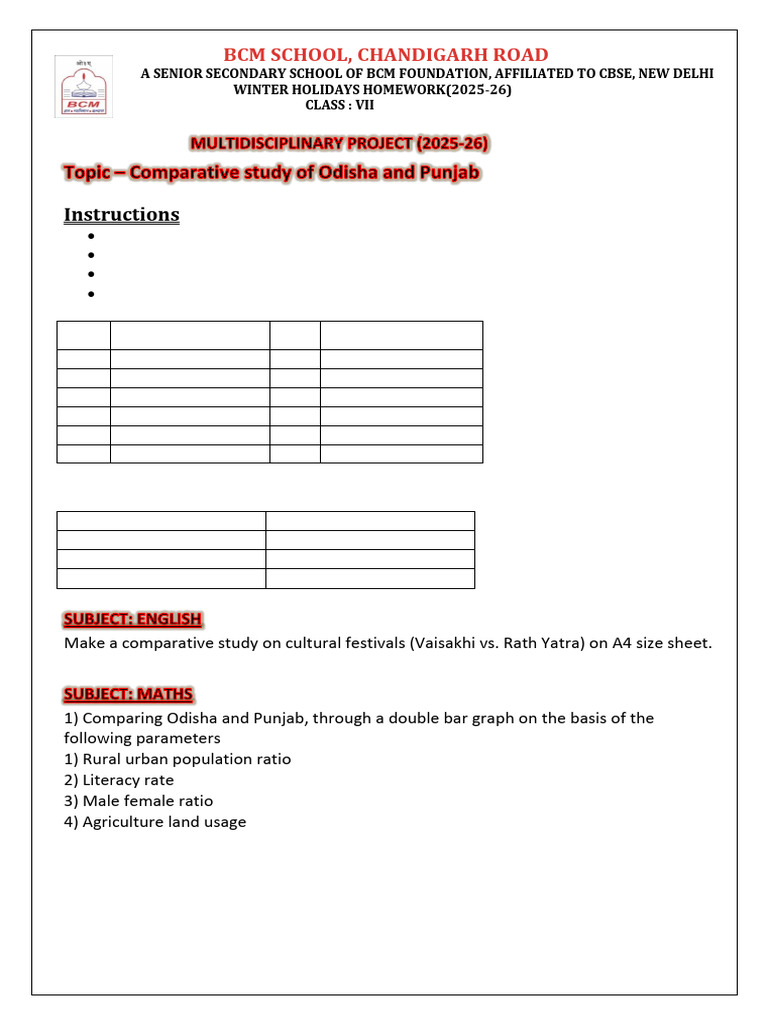 Class Vii MDP 2025 New | PDF