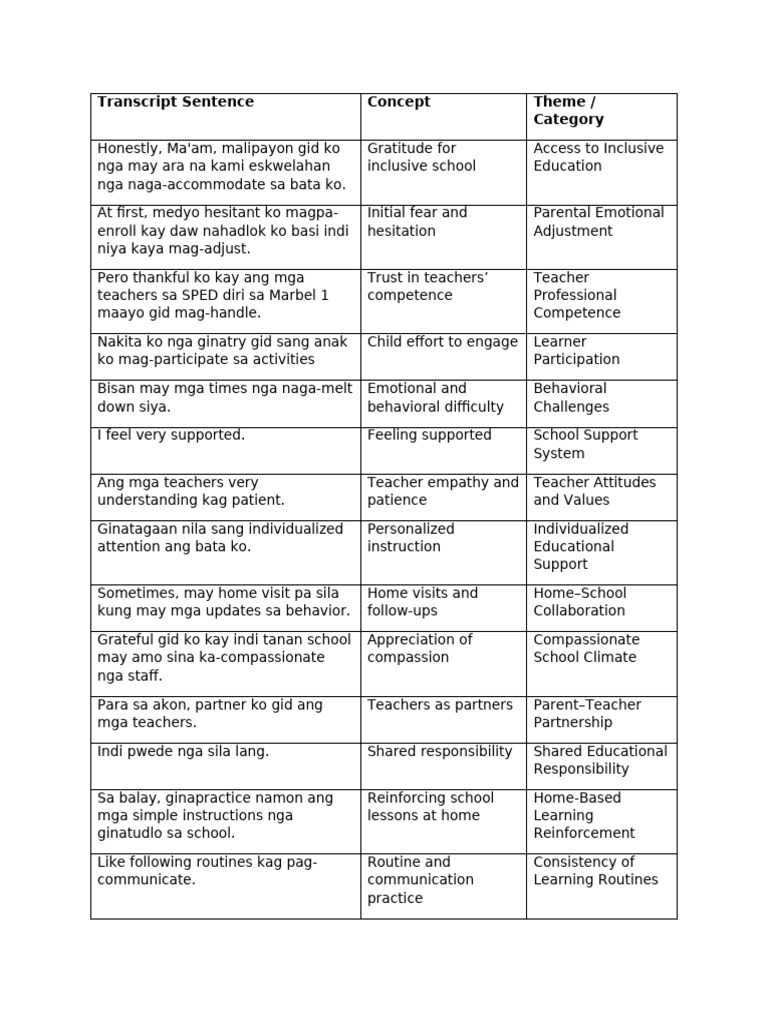 Transcript Sentence | PDF | Learning | Special Education