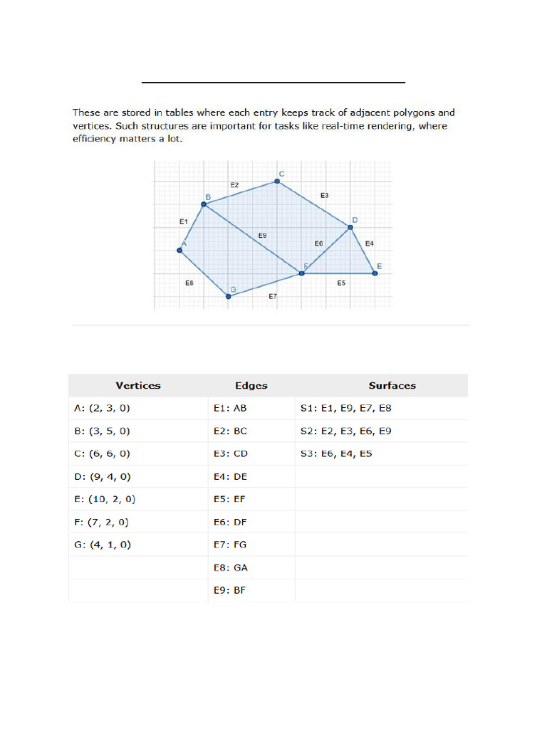 Data Structure for Polygon Surface Representation (1) | PDF