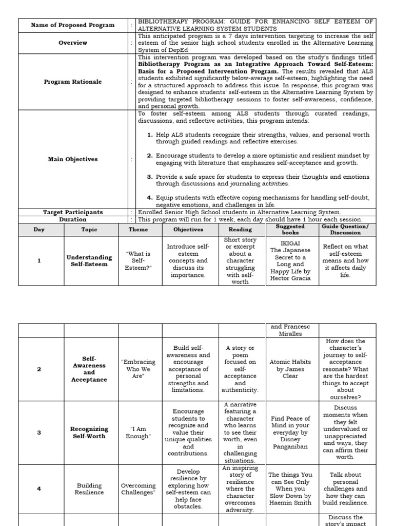 Proposed Intervention Program | PDF | Self Esteem | Psychology